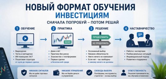 Главные ловушки инвесторов: результаты анализа Академии управления капиталом